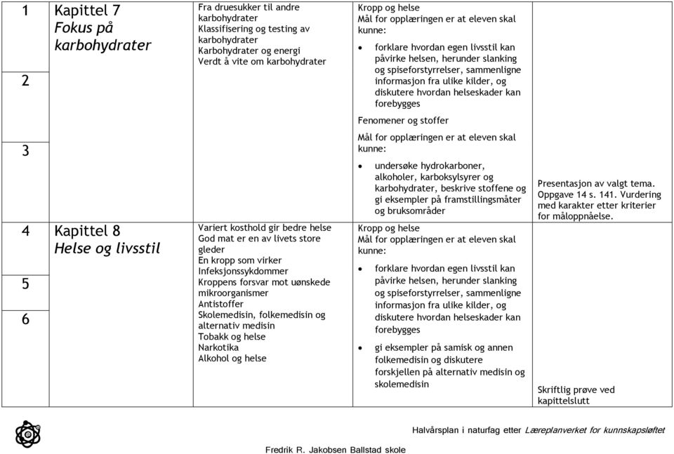 livsstil 5 6 Variert kosthold gir bedre helse God mat er en av livets store gleder En kropp som virker Infeksjonssykdommer Kroppens forsvar mot uønskede mikroorganismer Antistoffer Skolemedisin,