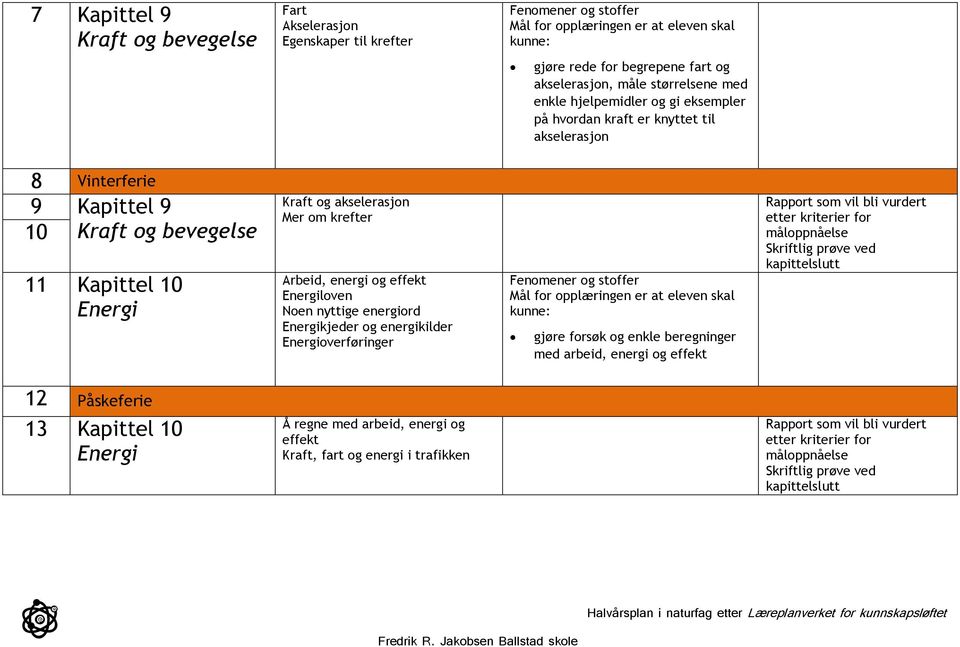 og akselerasjon Mer om krefter Arbeid, energi og effekt Energiloven Noen nyttige energiord Energikjeder og energikilder Energioverføringer gjøre forsøk