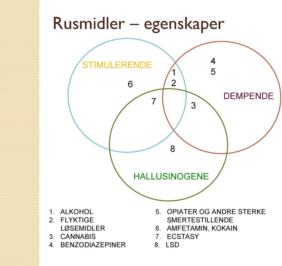 OPIATER OG ANDRE STERKE 2.