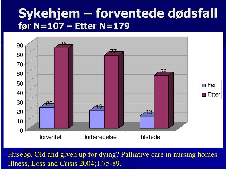 forberedelse tilstede Før Etter Husebø.