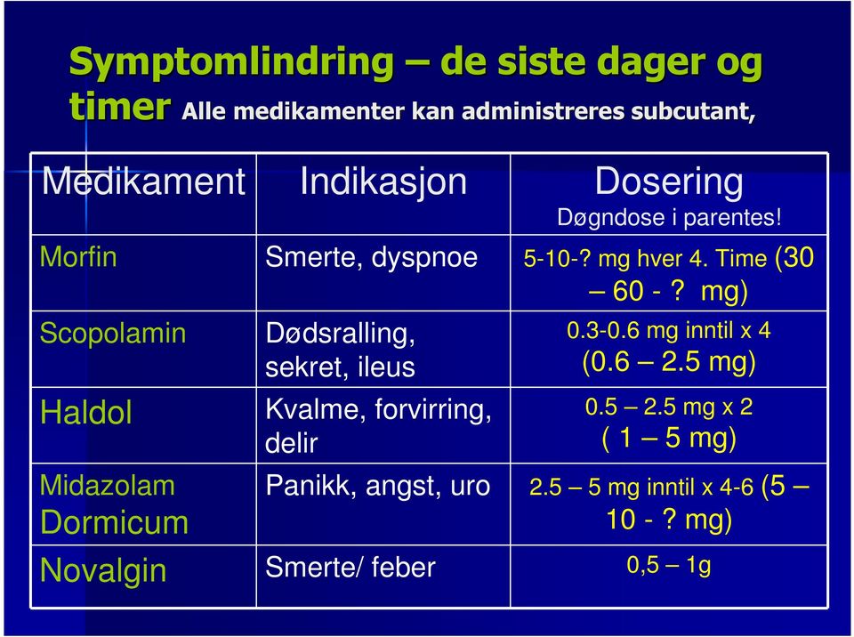 mg) Scopolamin Haldol Midazolam Dormicum Dødsralling, sekret, ileus Kvalme, forvirring, delir 0.3-0.