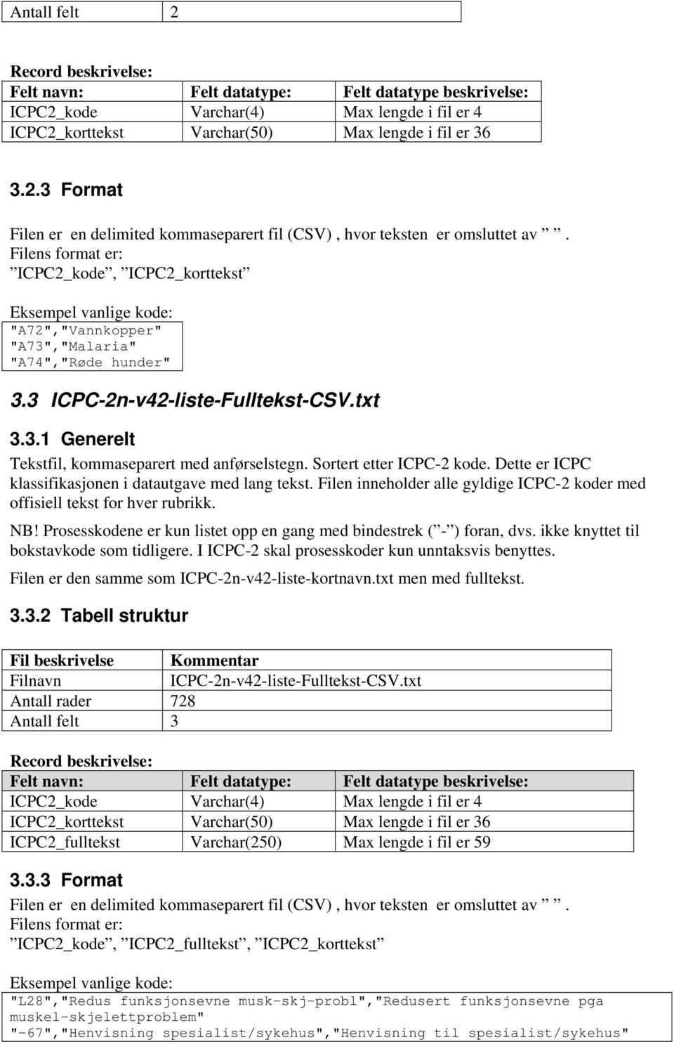 Filen inneholder alle gyldige ICPC-2 koder med offisiell tekst for hver rubrikk. NB! Prosesskodene er kun listet opp en gang med bindestrek ( - ) foran, dvs.