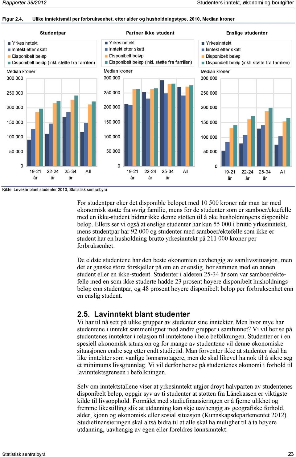 støtte fra familien) Median kroner 300 000 Partner ikke student Inntekt etter skatt Disponibelt beløp Disponibelt beløp (inkl.