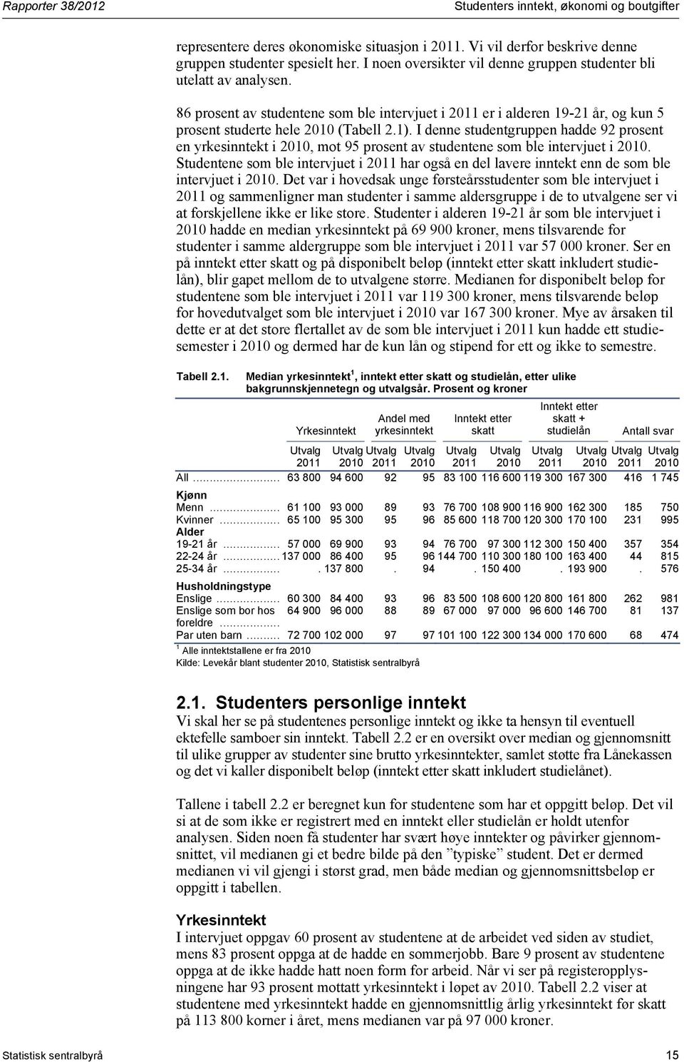 I denne studentgruppen hadde 92 prosent en yrkesinntekt i 2010, mot 95 prosent av studentene som ble intervjuet i 2010.