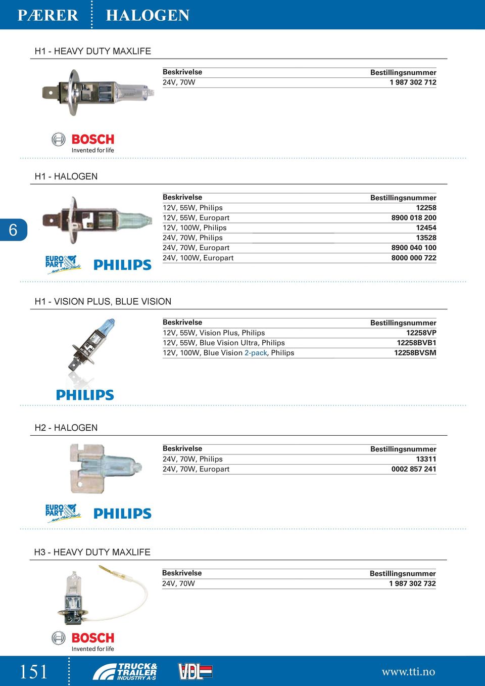 BLUE VISION 12V, 55W, Vision Plus, Philips 12258VP 12V, 55W, Blue Vision Ultra, Philips 12258BVB1 12V, 100W, Blue Vision 2-pack,