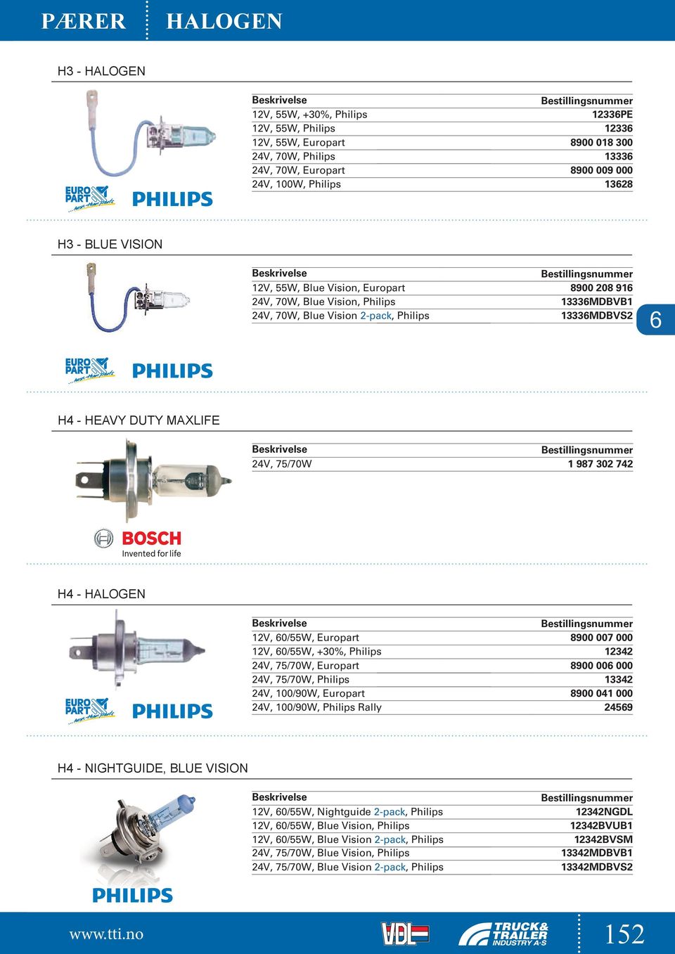 HALOGEN 12V, 60/55W, Europart 8900 007 000 12V, 60/55W, +30%, Philips 12342 24V, 75/70W, Europart 8900 006 000 24V, 75/70W, Philips 13342 24V, 100/90W, Europart 8900 041 000 24V, 100/90W, Philips