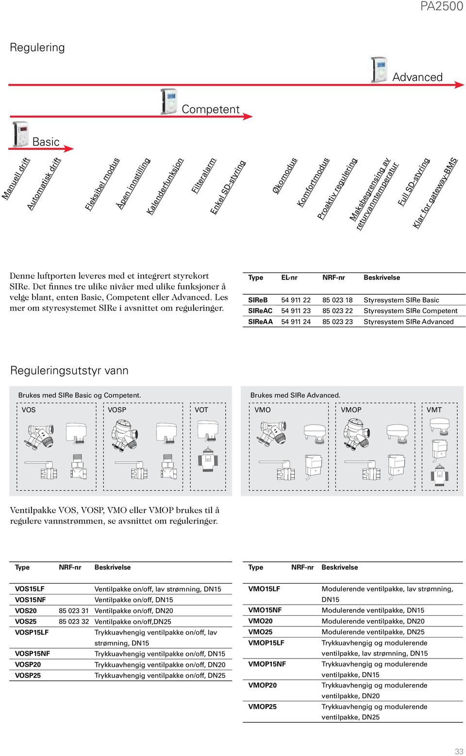 Det finnes tre ulike nivåer med ulike funksjoner å velge blant, enten Basic, Competent eller Advanced. Les mer om styresystemet SIRe i avsnittet om reguleringer.