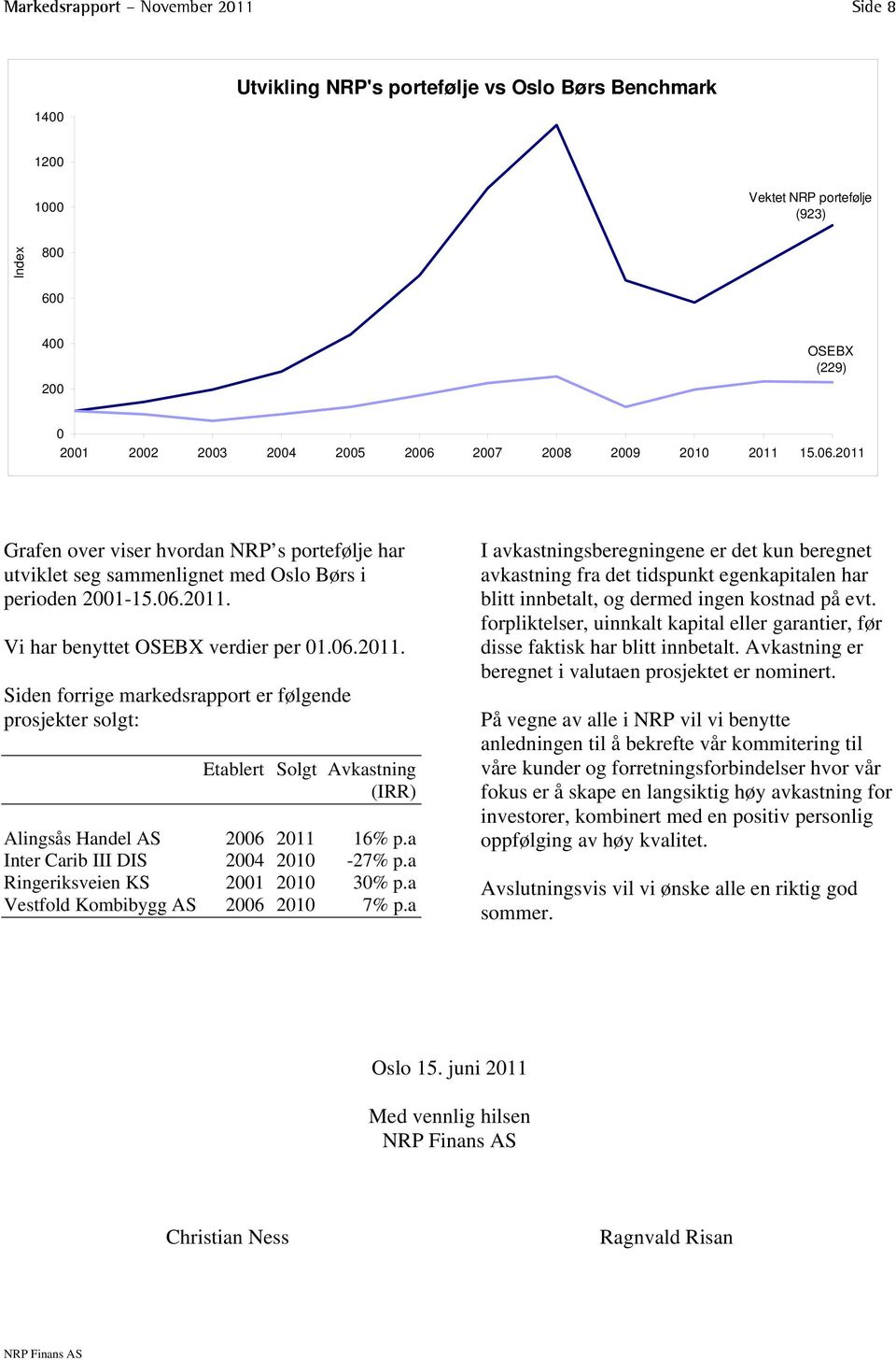 a Inter Carib III DIS 2004 2010-27% p.a Ringeriksveien KS 2001 2010 30% p.a Vestfold Kombibygg AS 2006 2010 7% p.