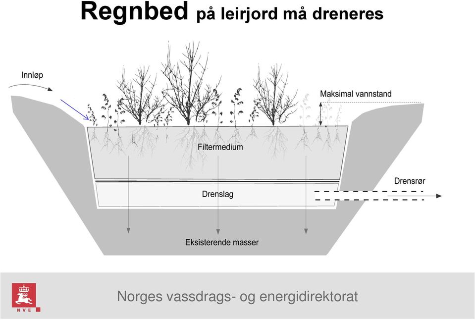 leirjord