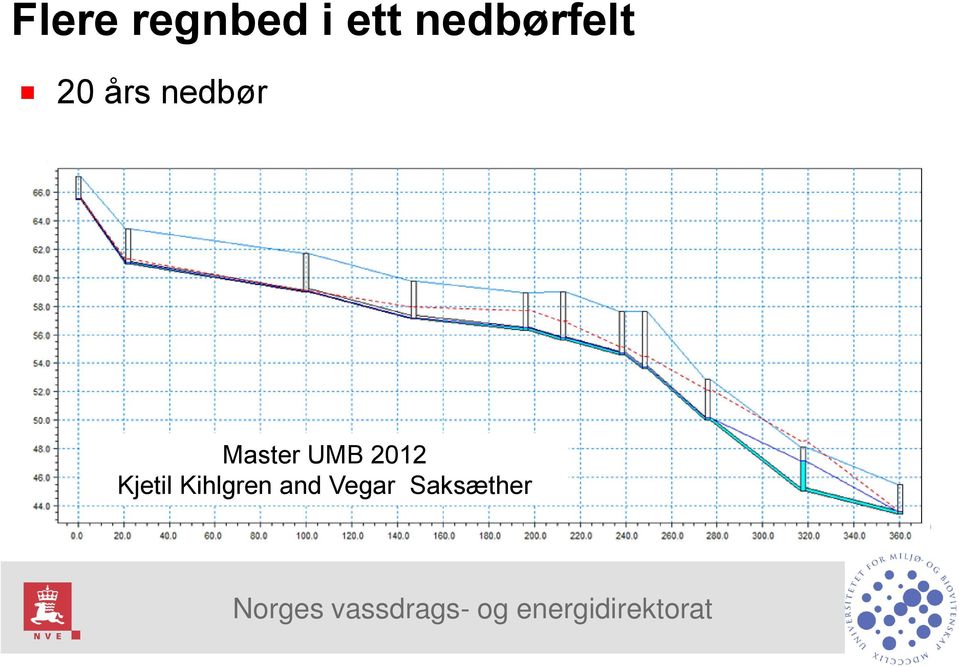 Master UMB 2012 Kjetil