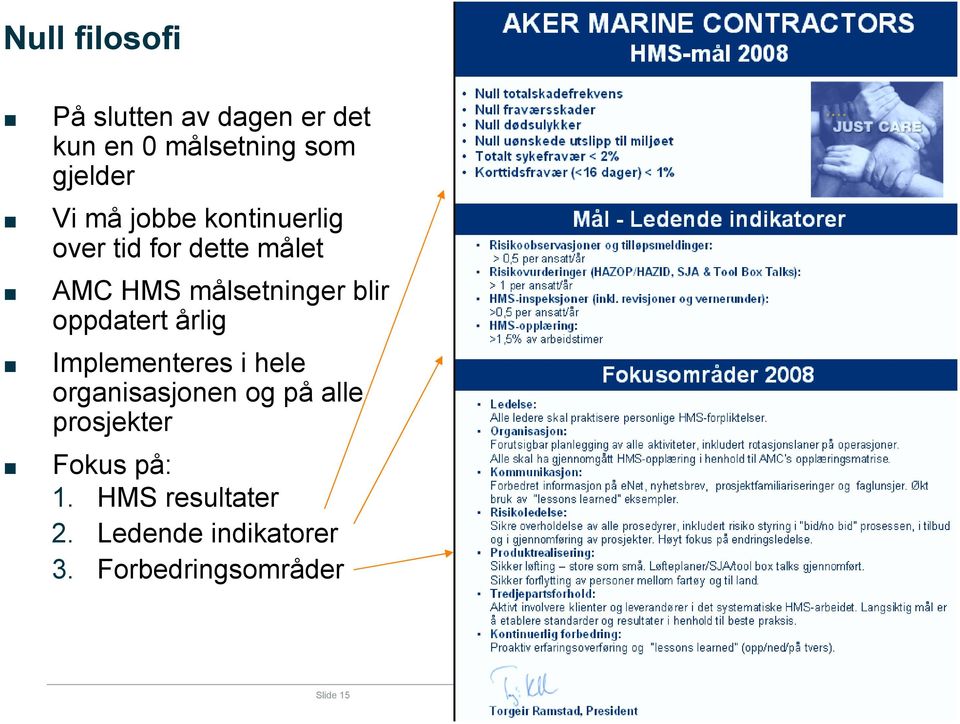 Implementeres i hele organisasjonen og på alle prosjekter Fokus på: 1.