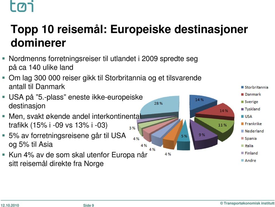 -plass eneste ikke-europeiske destinasjon Men, svakt økende andel interkontinental trafikk (15% i -09 vs 13% i -03) 5%