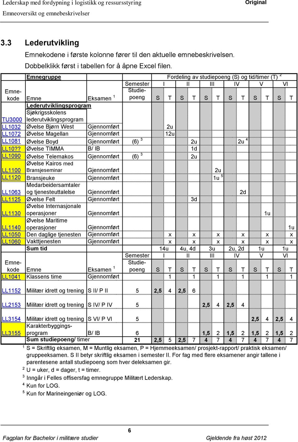 lederutviklingsprogram LL032 Øvelse Bjørn West Gjennomført 2u LL072 Øvelse Magellan Gjennomført 2u LL08 Øvelse Boyd Gjennomført (6) 3 2u 2u 4 LL0?