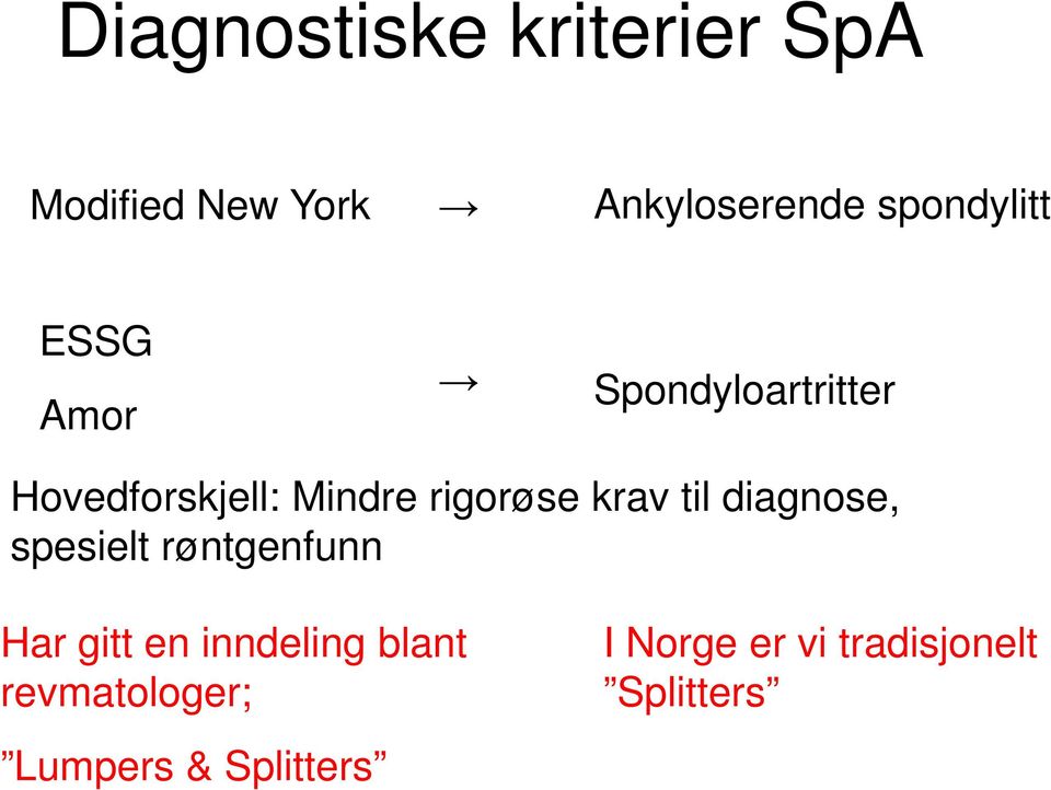 rigorøse krav til diagnose, spesielt røntgenfunn Har gitt en