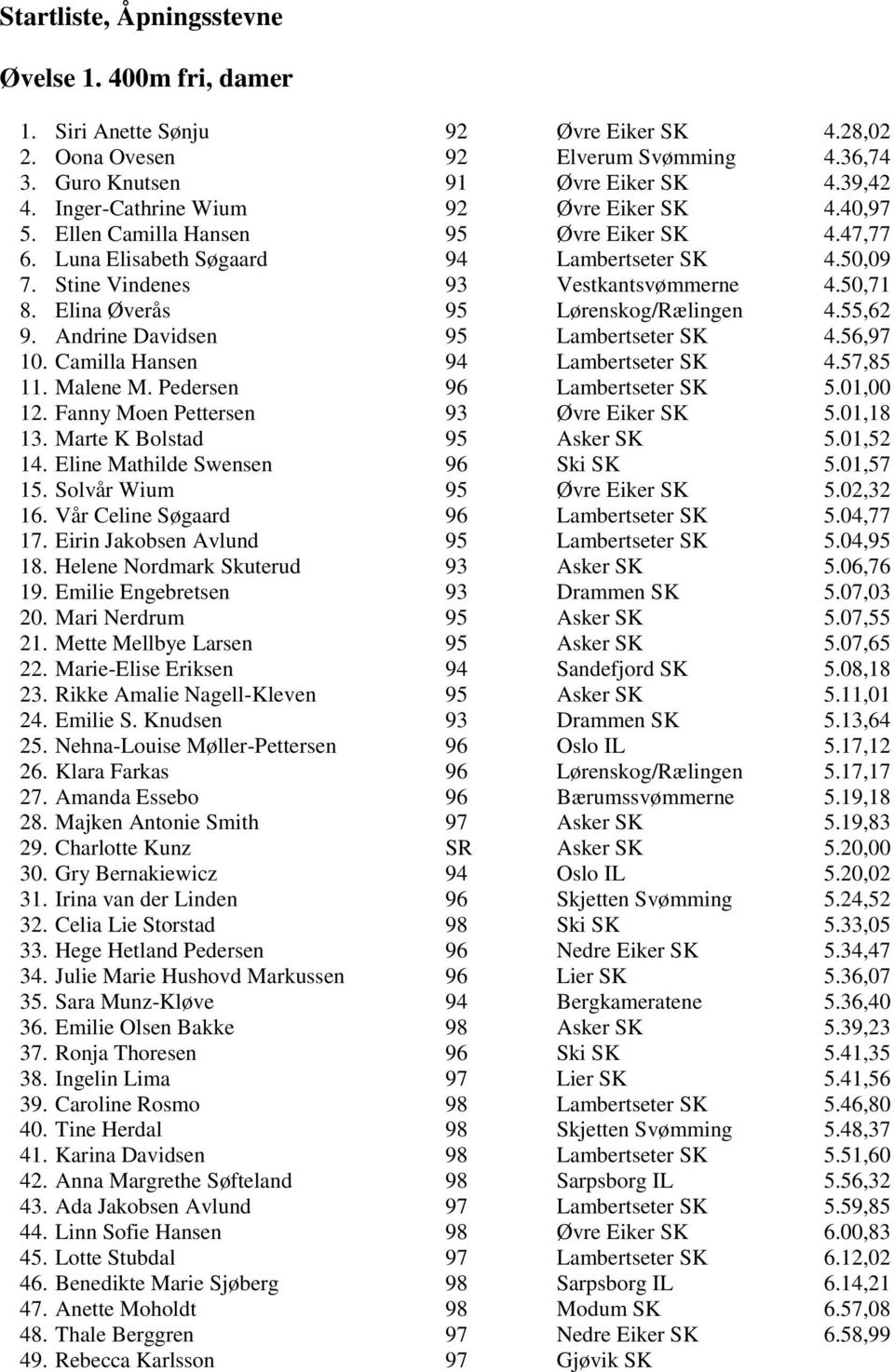 Elina Øverås 95 Lørenskog/Rælingen 4.55,62 9. Andrine Davidsen 95 Lambertseter SK 4.56,97 10. Camilla Hansen 94 Lambertseter SK 4.57,85 11. Malene M. Pedersen 96 Lambertseter SK 5.01,00 12.