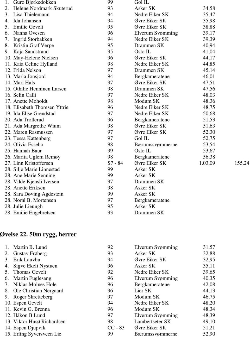 Kaja Sandstrand 95 Oslo IL 41,04 10. May-Helene Nielsen 96 Øvre Eiker SK 44,17 11. Kaia Celine Hylland 98 Nedre Eiker SK 44,85 12. Frida Nelson 97 Drammen SK 45,14 13.