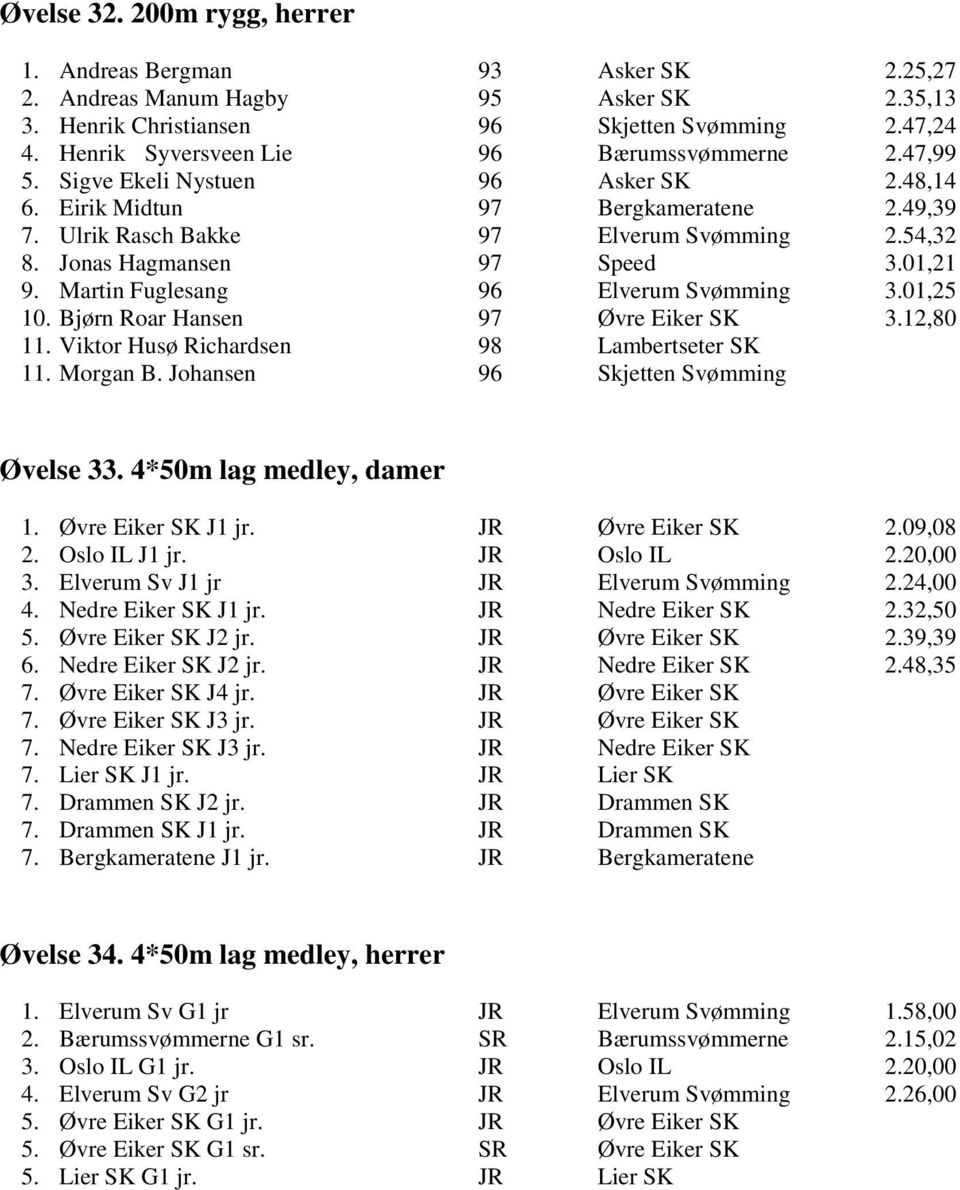 Jonas Hagmansen 97 Speed 3.01,21 9. Martin Fuglesang 96 Elverum Svømming 3.01,25 10. Bjørn Roar Hansen 97 Øvre Eiker SK 3.12,80 11. Viktor Husø Richardsen 98 Lambertseter SK 11. Morgan B.