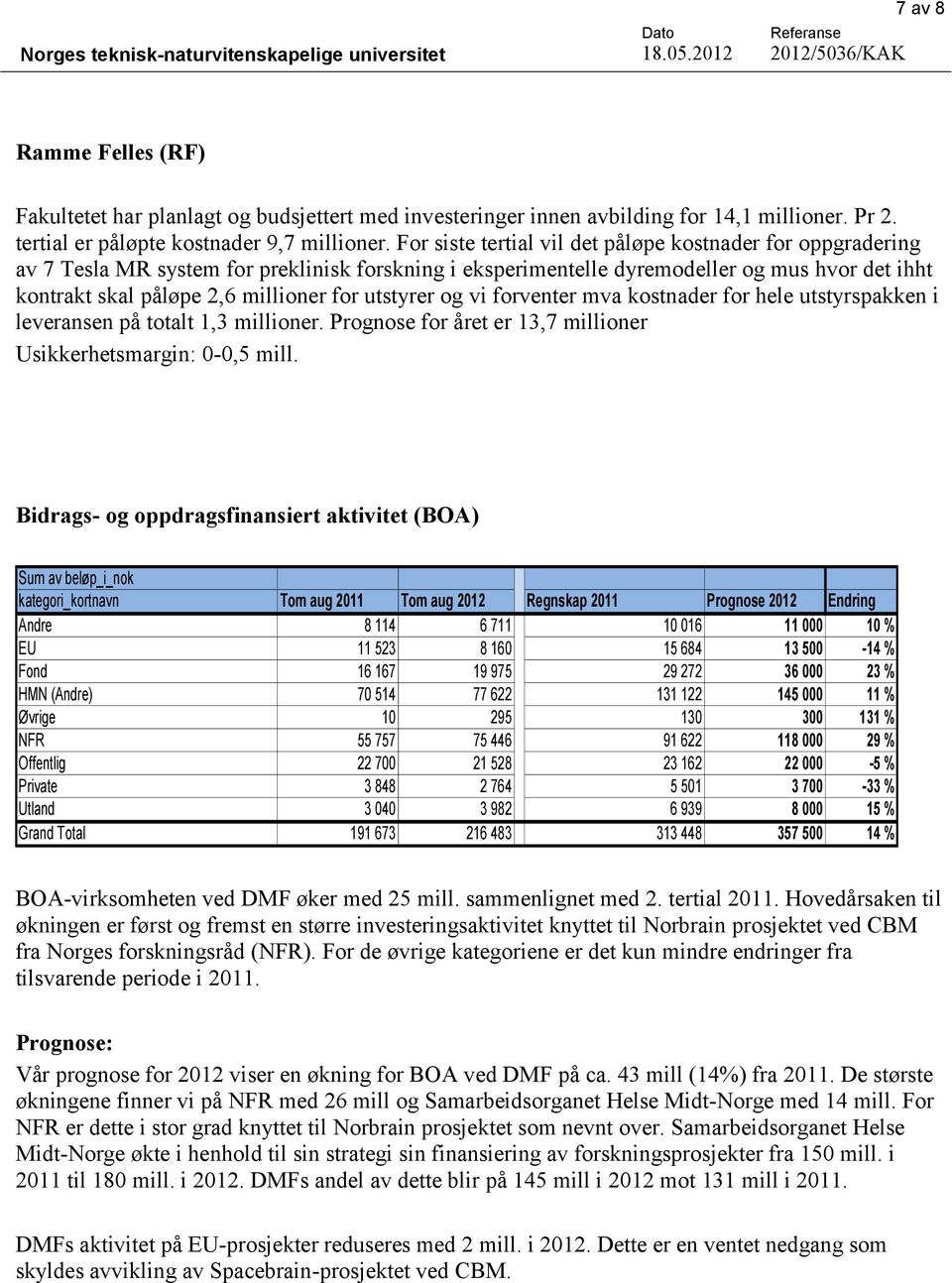 utstyrer og vi forventer mva kostnader for hele utstyrspakken i leveransen på totalt 1,3 millioner. Prognose for året er 13,7 millioner Usikkerhetsmargin: 0-0,5 mill.