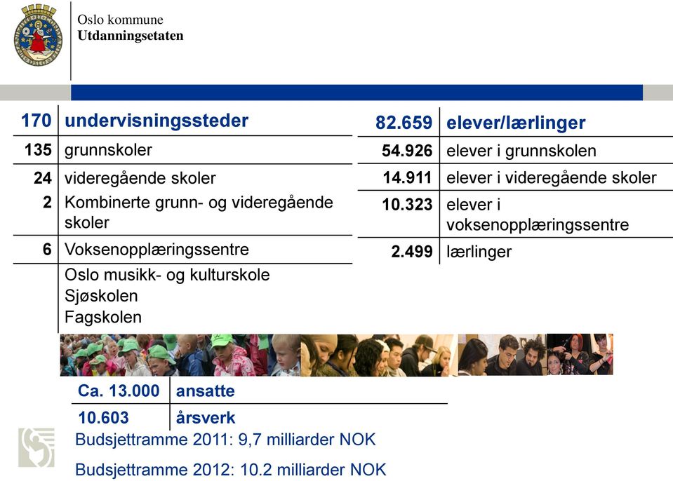 926 elever i grunnskolen 14.911 elever i videregående skoler 10.323 elever i voksenopplæringssentre 2.