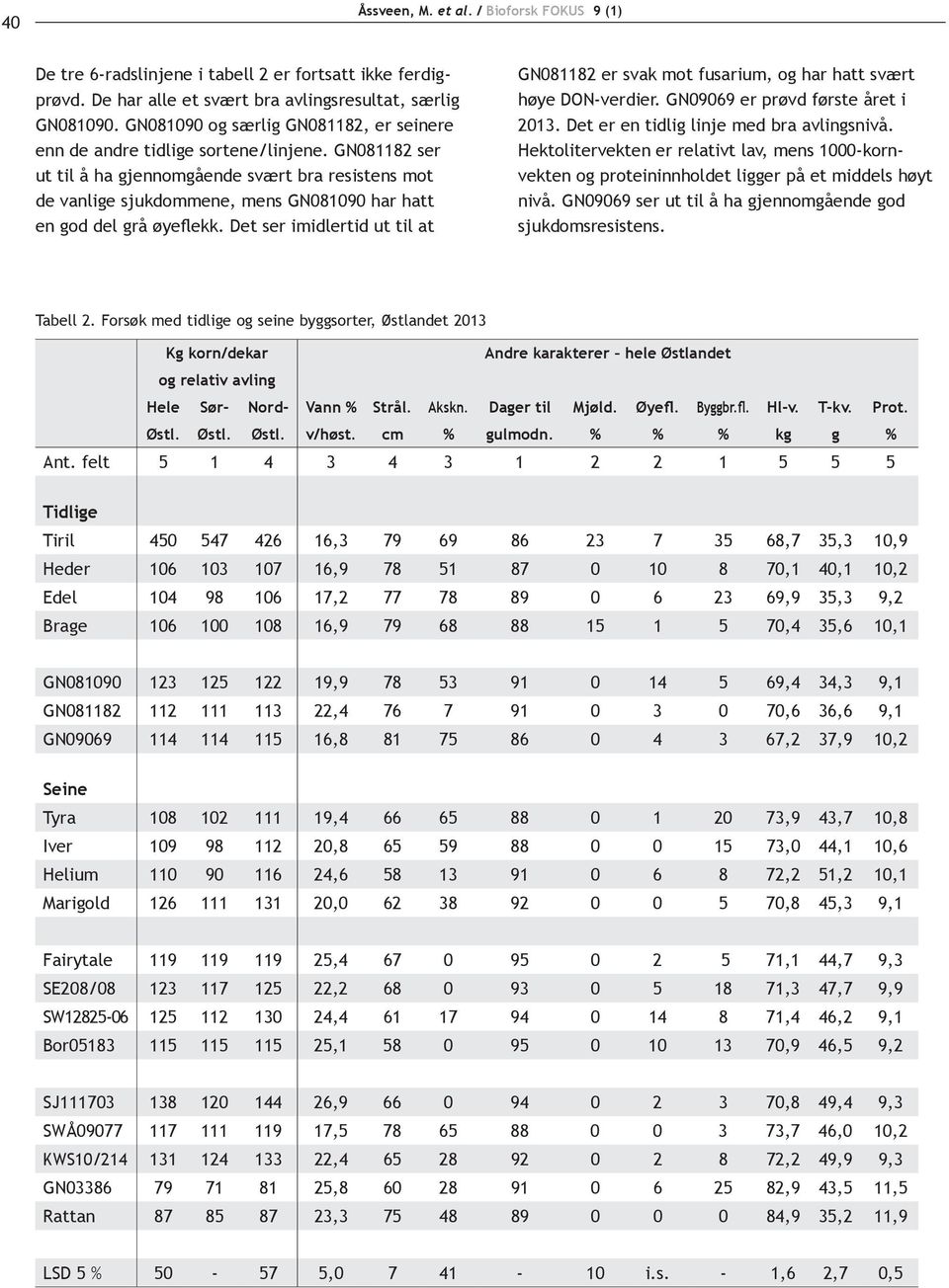 GN081182 ser ut til å ha gjennomgående svært bra resistens mot de vanlige sjukdommene, mens GN081090 har hatt en god del grå øyeflekk.