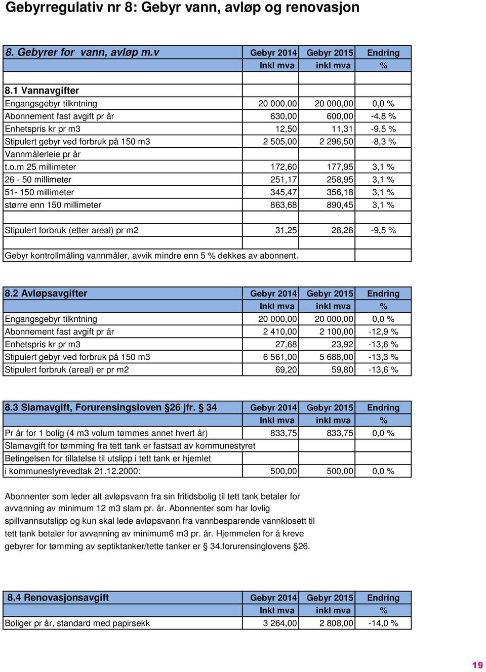 2 296,50-8,3 % Vannmålerleie pr år t.o.