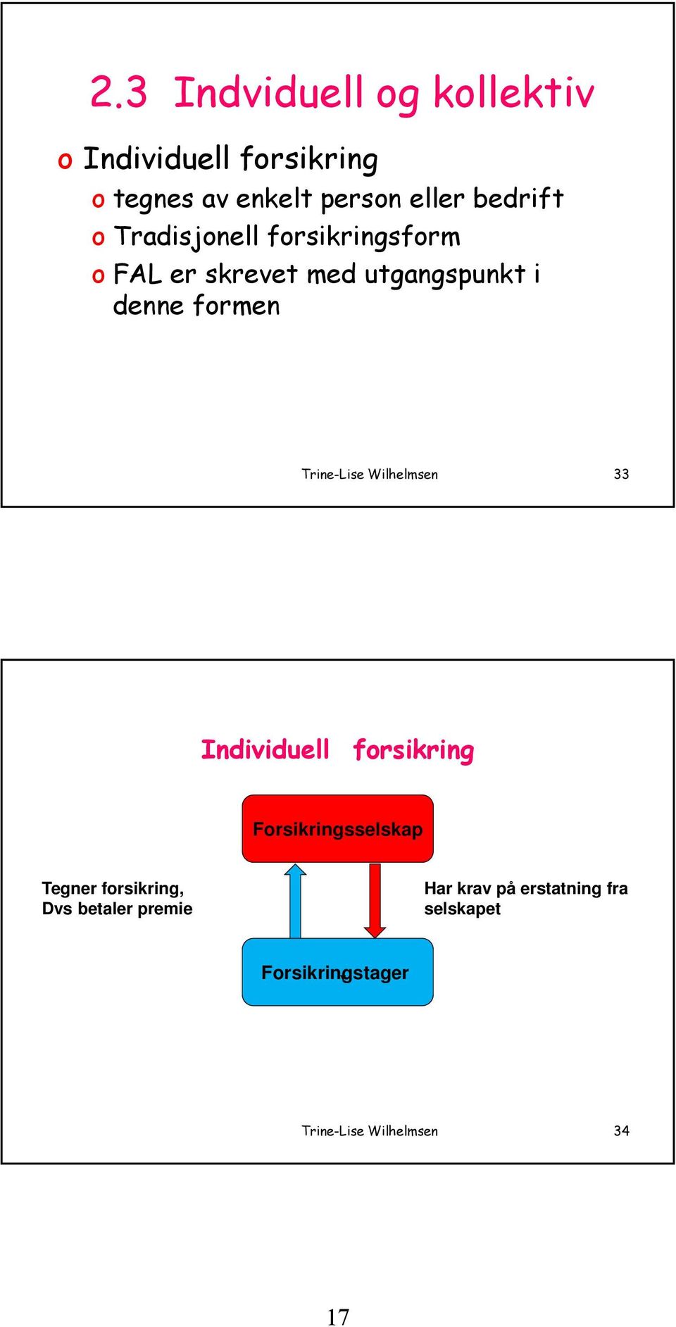 Trine-Lise Wilhelmsen 33 Individuell forsikring Forsikringsselskap Tegner forsikring, Dvs