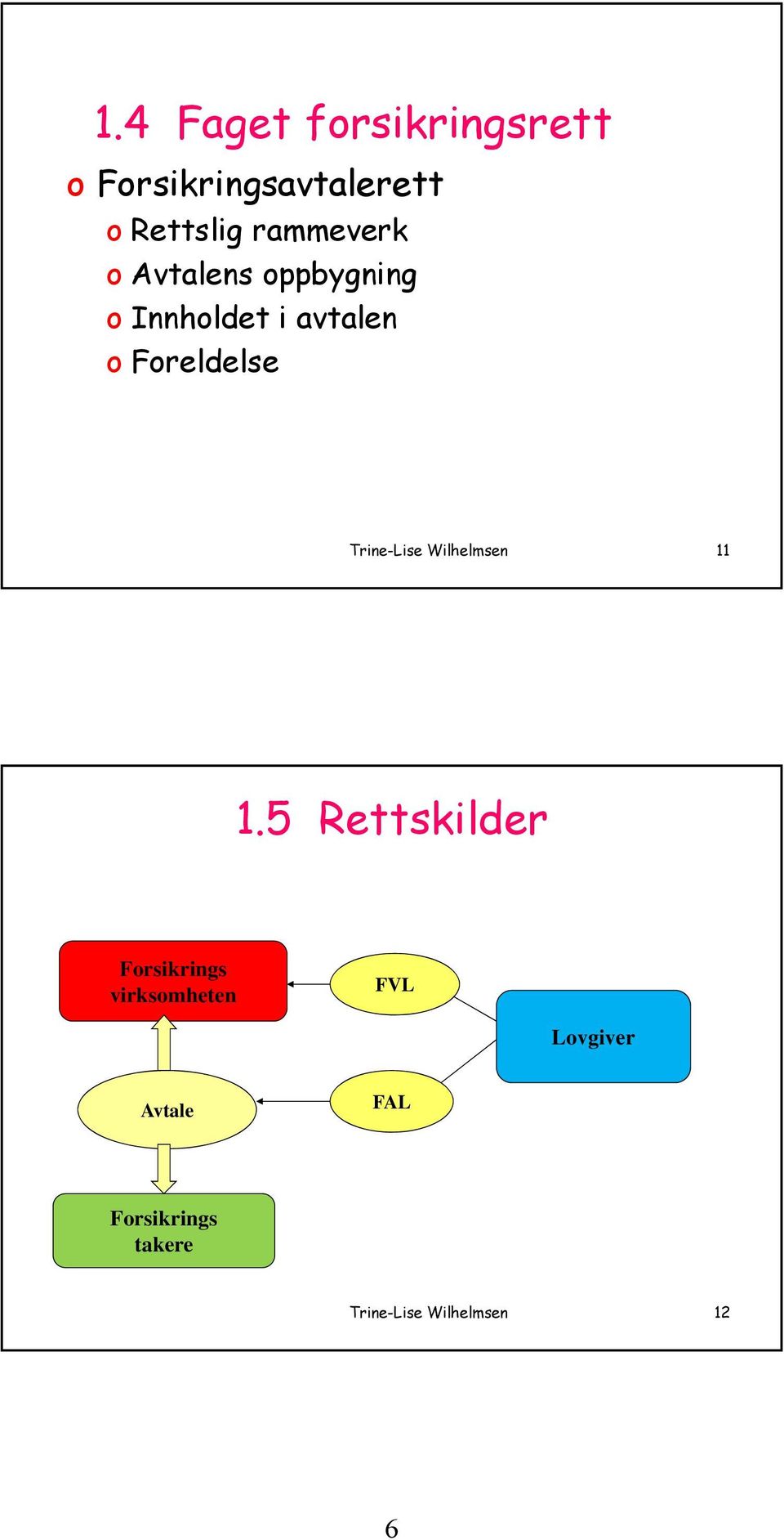 Foreldelse Trine-Lise Wilhelmsen 11 1.