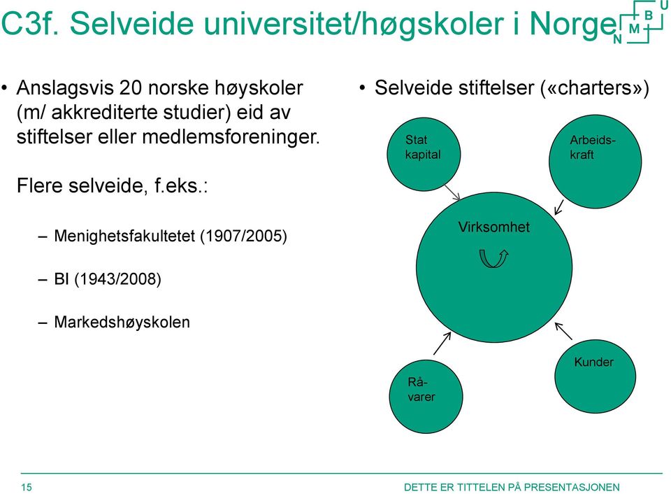 medlemsforeninger. Flere selveide, f.eks.