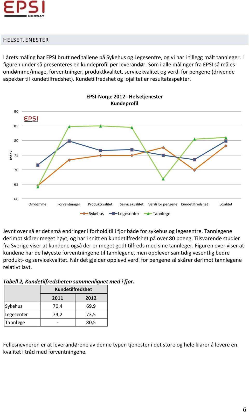 Kundetilfredshet og lojalitet er resultataspekter.