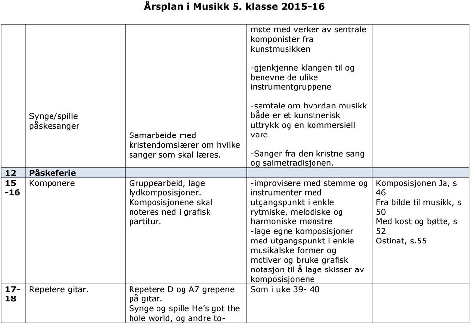 Synge og spille He s got the hole world, og andre to- -samtale om hvordan musikk både er et kunstnerisk uttrykk og en kommersiell vare -Sanger fra den kristne sang og salmetradisjonen.