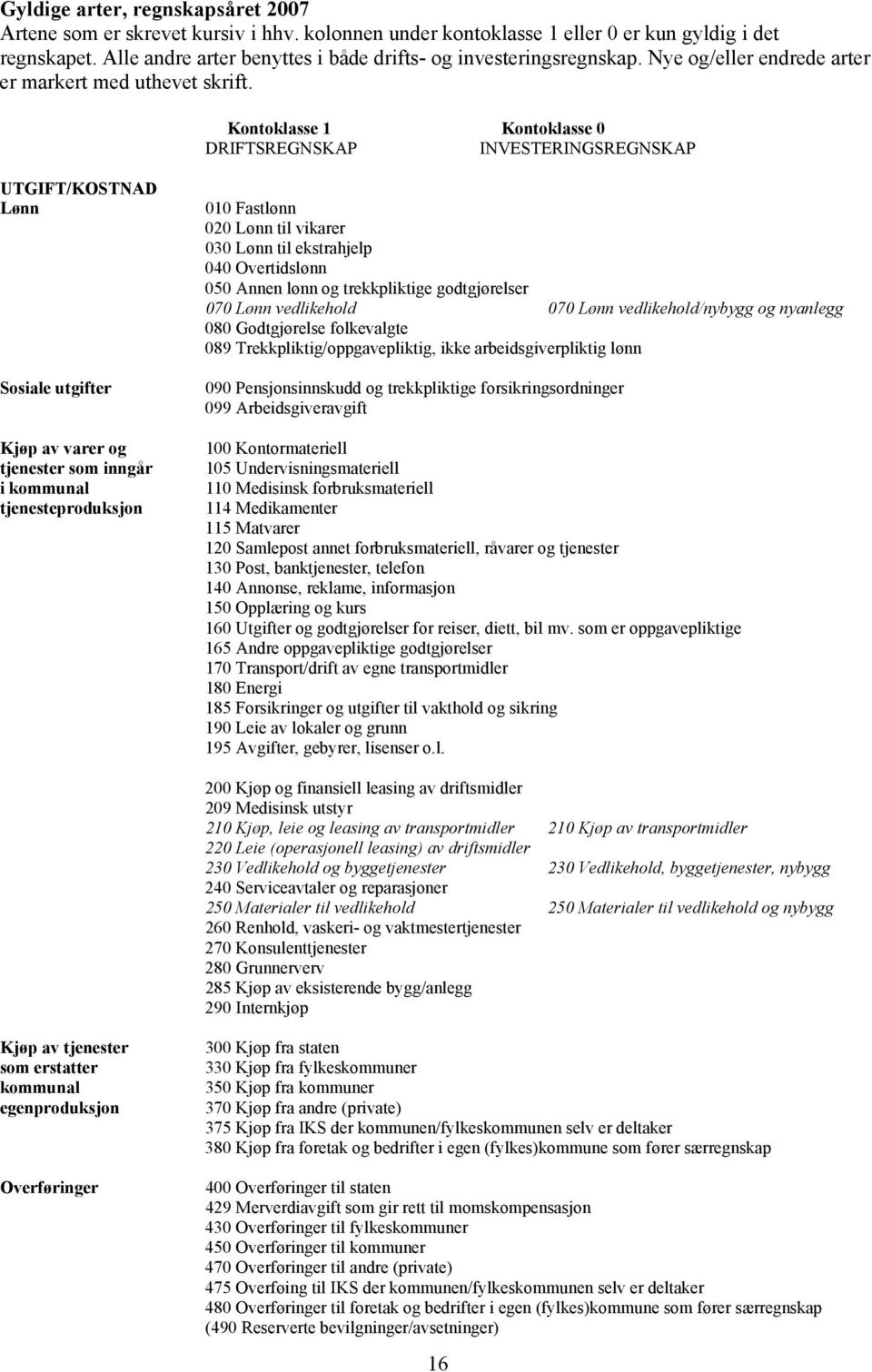 Kontoklasse 1 Kontoklasse 0 DRIFTSREGNSKAP INVESTERINGSREGNSKAP UTGIFT/KOSTNAD Lønn Sosiale utgifter Kjøp av varer og tjenester som inngår i kommunal tjenesteproduksjon 010 Fastlønn 020 Lønn til