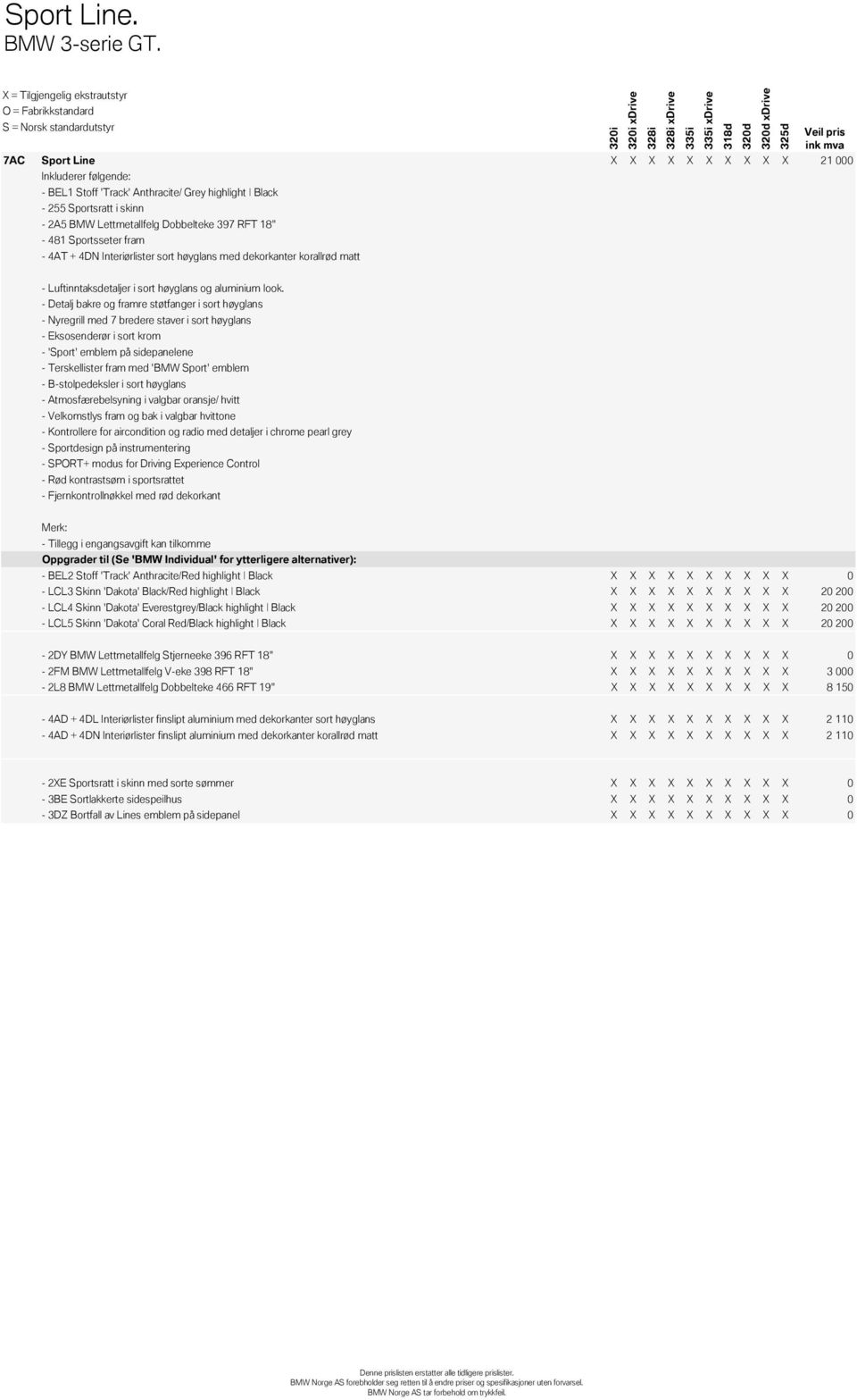 18" - 481 Sportsseter fram - 4AT + 4DN Interiørlister sort høyglans med dekorkanter korallrød matt - Luftinntaksdetaljer i sort høyglans og aluminium look.