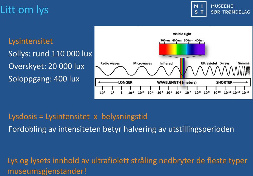 av intensiteten betyr halvering av utstillingsperioden Lys og lysets