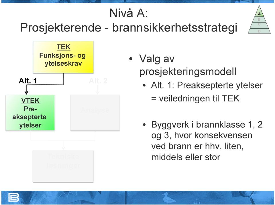 2 VTEK Preaksepterte ytelser Tekniske løsninger Analyse Valg av