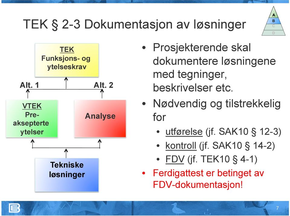 løsningene med tegninger, beskrivelser etc. Nødvendig og tilstrekkelig for utførelse (jf.