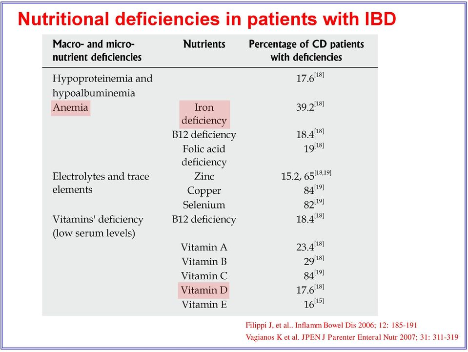 . Inflamm Bowel Dis 2006; 12: 185-191