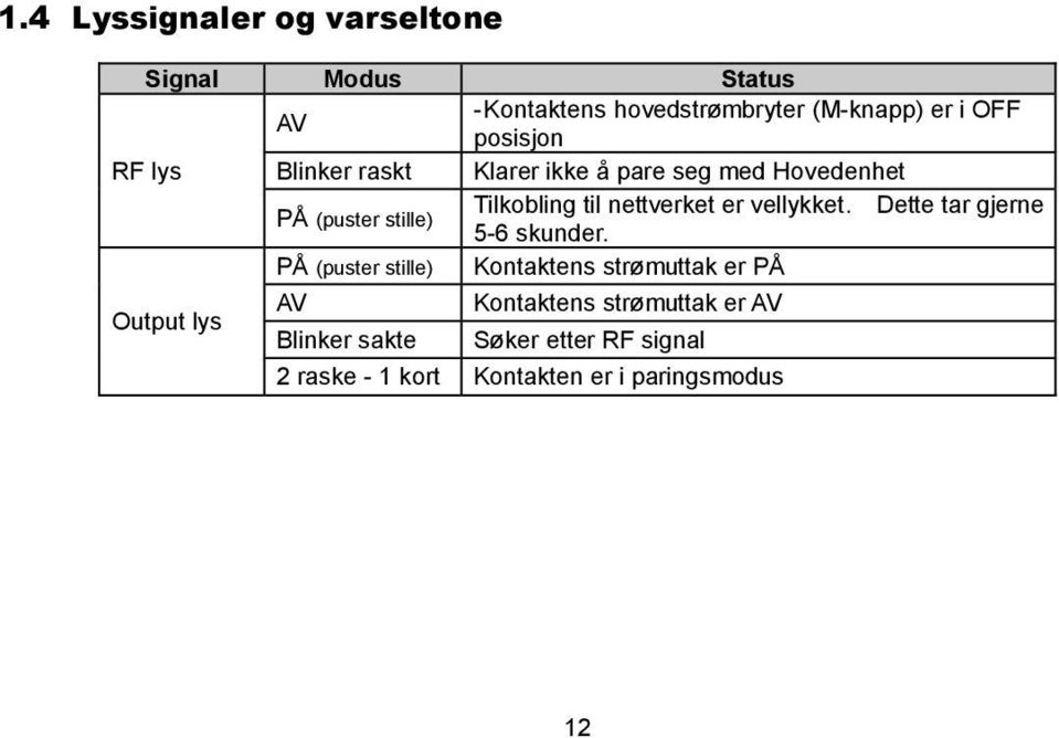 nettverket er vellykket. Dette tar gjerne 5-6 skunder.