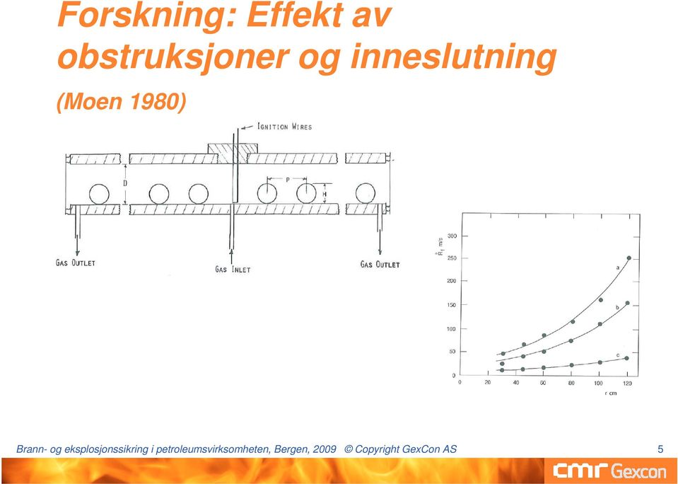 eksplosjonssikring i