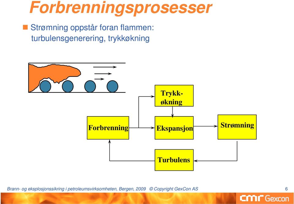 Ekspansjon Strømning Turbulens Brann- og