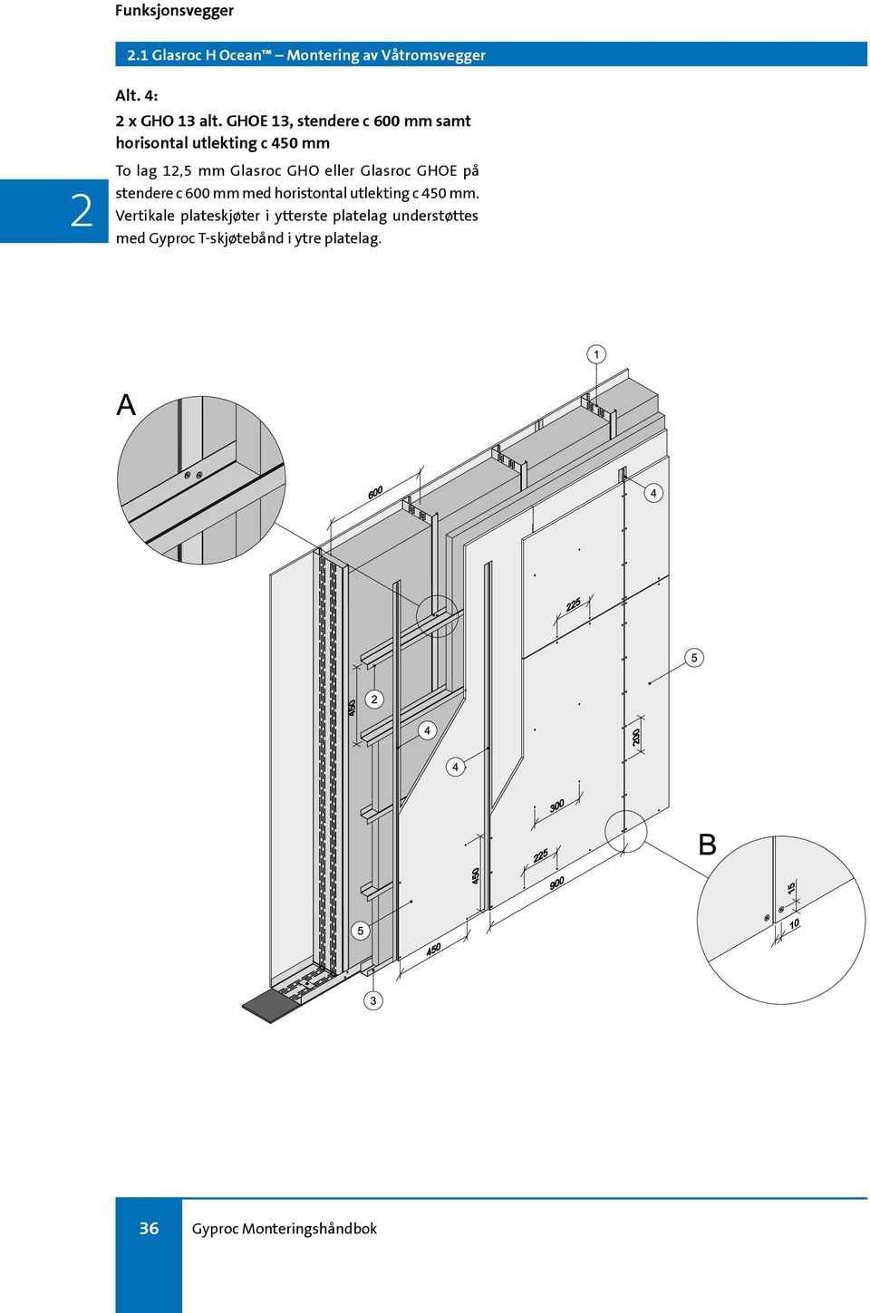 eller Glasroc GHOE på stendere c 600 mm med horistontal utlekting c 450 mm.