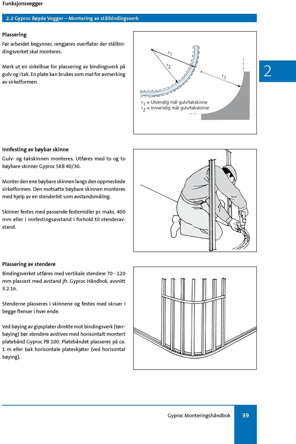 r r 1 r 1 = Utvendig mål gulv/takskinne r = Innvendig mål gulv/takskinne Innfesting av bøybar skinne Gulv- og takskinnen monteres. Utføres med to og to bøybare skinner Gyproc SKB 40/30.