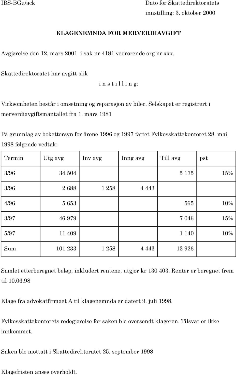 mars 1981 På grunnlag av bokettersyn for årene 1996 og 1997 fattet Fylkesskattekontoret 28.