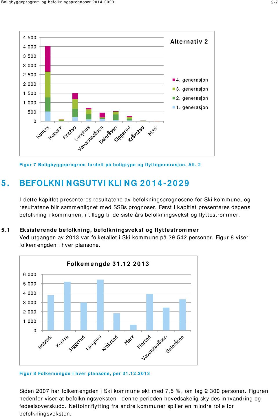 BEFOLKNINGSUTVIKLING 214-229 I dette kapitlet presenteres resultatene av befolkningsprognosene for Ski kommune, og resultatene blir sammenlignet med SSBs prognoser.