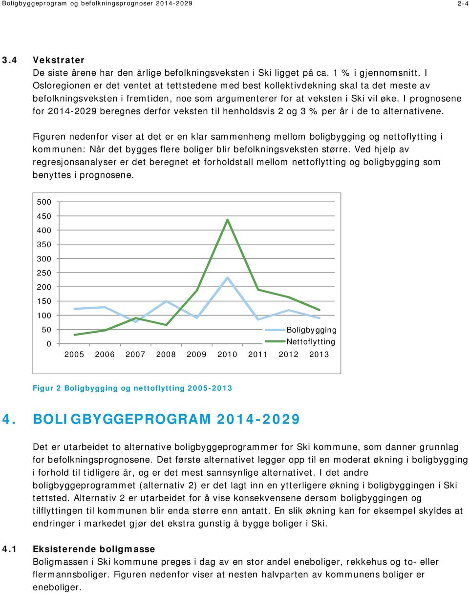 I prognosene for 214-229 beregnes derfor veksten til henholdsvis 2 og 3 % per år i de to alternativene.