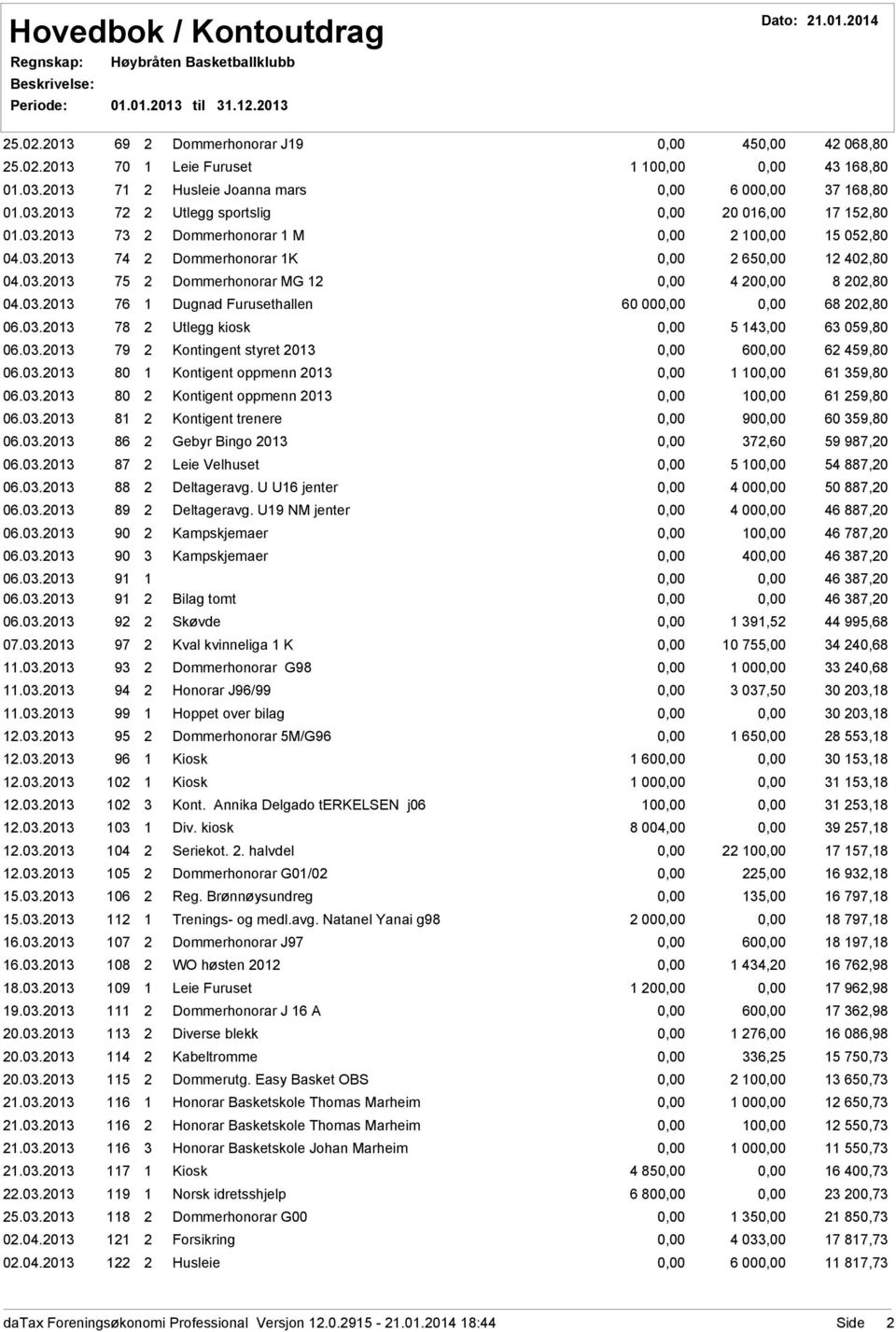 03.2013 78 2 Utlegg kiosk 5 143,00 63 059,80 06.03.2013 79 2 Kontingent styret 2013 60 62 459,80 06.03.2013 80 1 Kontigent oppmenn 2013 1 10 61 359,80 06.03.2013 80 2 Kontigent oppmenn 2013 10 61 259,80 06.