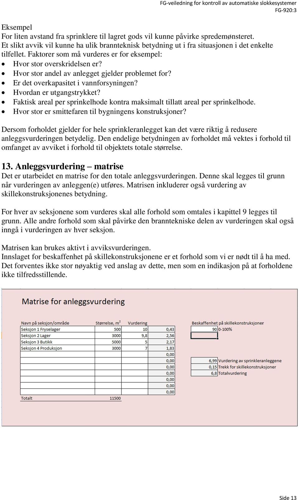 Faktisk areal per sprinkelhode kontra maksimalt tillatt areal per sprinkelhode. Hvor stor er smittefaren til bygningens konstruksjoner?