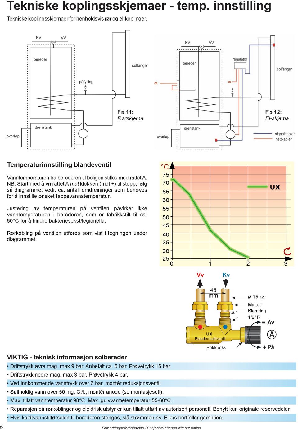 NB: Start med å vri rattet A mot klokken (mot +) til stopp, følg så diagrammet vedr. ca. antall omdreininger som behøves for å innstille ønsket tappevannstemperatur.