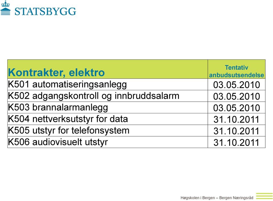 2010 K502 adgangskontroll og innbruddsalarm 03.05.