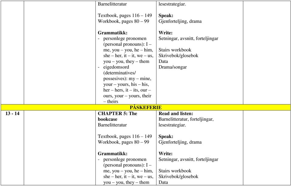 possesives): my mine, your yours, his his, her hers, it its, our ours, your yours, their theirs 13-14 CHAPTER 5: The bookcase Barnelitteratur PÅSKEFERIE Setningar,