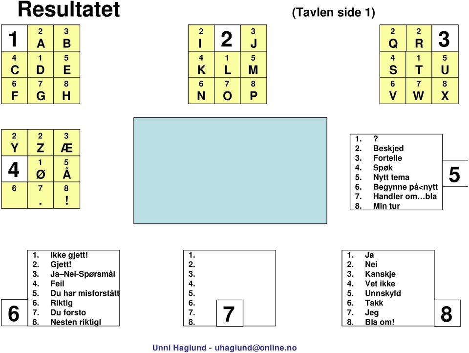 Handler om bla 8. Min tur 5 6 1. Ikke gjett! 2. Gjett! 3. Ja Nei-Spørsmål 4. Feil 5. Du har misforstått 6. Riktig 7.